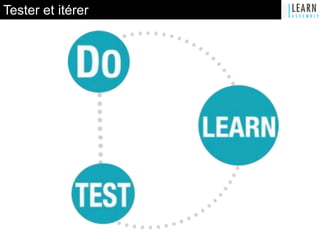 Tester et itérer
 