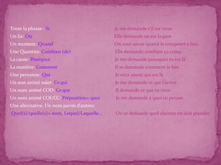 Toute la phrase : Si Je me demande s’il est venu
Un lie: Où Elle demande où est la gare
Un moment: Quand On veut savoir quand le conquiert a lieu
Une Quantité: Combien (de) Elle demande combien ça coûte
La cause: Pourquoi Je me demande pourquoi tu est là
La manière: Comment Il se demande comment je fais
Une personne: Qui Je veux savoir qui est là
Un non animé sujet: Ce qui Je me demande ce qui t’arrive
Un nom animé COD: Ce que Il demande ce que tu veux
Un nom animé COI/CC: Préposition+ quoi Je me demande à quoi tu penses
Une alternative, Un nom parmi d’autres:
Quel(s)/quelle(s)+ nom, Lequel/Laquelle… On se demande quel chemin on doit prendre
 