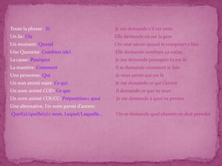 Toute la phrase : Si                       Je me demande s’il est venu
Un lie: Où                                 Elle demande où est la gare
Un moment: Quand                           On veut savoir quand le conquiert a lieu
Une Quantité: Combien (de)                 Elle demande combien ça coûte
La cause: Pourquoi                         Je me demande pourquoi tu est là
La manière: Comment                        Il se demande comment je fais
Une personne: Qui                          Je veux savoir qui est là
Un non animé sujet: Ce qui                 Je me demande ce qui t’arrive
Un nom animé COD: Ce que                   Il demande ce que tu veux
Un nom animé COI/CC: Préposition+ quoi     Je me demande à quoi tu penses
Une alternative, Un nom parmi d’autres:
Quel(s)/quelle(s)+ nom, Lequel/Laquelle…   On se demande quel chemin on doit prendre
 