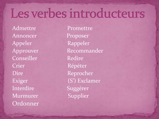 Admettre     Promettre
Annoncer     Proposer
Appeler      Rappeler
Approuver    Recommander
Conseiller   Redire
Crier        Répéter
Dire         Reprocher
Exiger       (S’) Exclamer
Interdire    Suggérer
Murmurer     Supplier
Ordonner
 