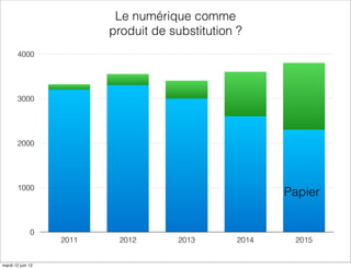 Le numérique comme
                          produit de substitution ?
        4000




        3000




        2000




        1000
                                                         Papier


              0
                   2011    2012        2013       2014    2015


mardi 12 juin 12
 