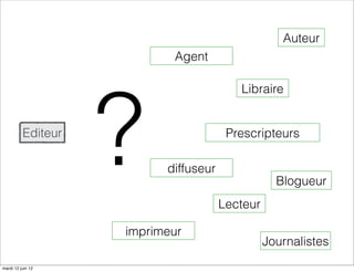 Auteur
                           Agent

                                         Libraire


          Editeur

                    ?     diffuseur
                                       Prescripteurs




                                      Lecteur
                                                  Blogueur



                    imprimeur
                                                Journalistes
mardi 12 juin 12
 