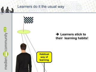 Learners do it the usual way    Learners stick to their  learning habits!  Habitual way of learning 