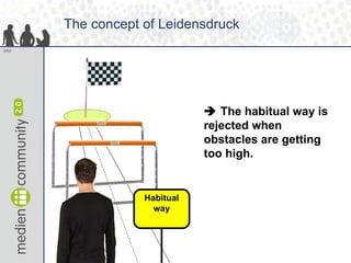 The concept of Leidensdruck    The habitual way is rejected when obstacles are getting too high.  Habitual way 