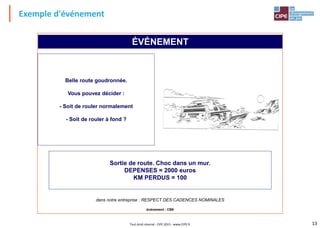13Tout droit réservé - CIPE 2015 - www.CIPE.fr
Exemple d'événement
Belle route goudronnée.
Vous pouvez décider :
- Soit de rouler normalement
- Soit de rouler à fond ?
Sortie de route. Choc dans un mur.
DEPENSES = 2000 euros
KM PERDUS = 100
dans notre entreprise : RESPECT DES CADENCES NOMINALES
événement : CB9
ÉVÉNEMENT
 