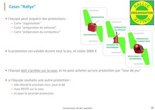 15Tout droit réservé - CIPE 2015 - www.CIPE.fr
• l'équipe peut acquérir des protections :
– Carte "organisation"
– Carte "préparation du véhicule"
– Carte "préparation du conducteur"
• la protection est valable durant tout le jeu, et coûte 5000 €
• l'équipe doit s'arrêter sur la case, et ne peut acheter qu'une protection par "tour de jeu"
• si l'équipe souhaite une autre protection :
– elle attend le prochain tour, joue le dé
– mais RESTE sur la case
– et paye la seconde protection
Cases "Rallye"
ORGANISATION
 