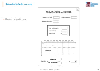 19Tout droit réservé - CIPE 2015 - www.CIPE.fr
• Dossier du participant
Résultats de la course
Jeu de la Maintenance® – CIPE, Tous Droits Réservés
11
RESULTATS DE LA COURSE
ORDRE DE DEPART : ORDRE D'ARRIVE :
ARGENT RESTANT :
KM THEORIQUES
KM PERDUS
KM REELS
-
=
6000 7000 8000 9000 10000
6500 7500 8500 9500 10500
KM THEORIQUES
KM REELS
KM REELS
KM THEORIQUES
==RAPPORT = %
 
