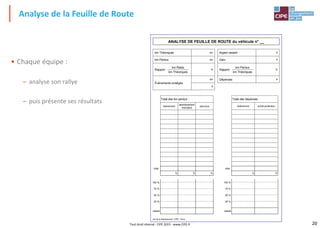 20Tout droit réservé - CIPE 2015 - www.CIPE.fr
• Chaque équipe :
– analyse son rallye
– puis présente ses résultats
Analyse de la Feuille de Route
classe
total
%%%
parcours
ralentissement
volontaire
événement
Total des km perdus :
Jeu de la Maintenance®, CIPE - Paris
ANALYSE DE FEUILLE DE ROUTE du véhicule n° __
25 %
50 %
75 %
100 %
classe
total
%%
achat protectionévénement
Total des dépenses :
25 %
50 %
75 %
100 %
€
km
Événements protégés
%Rapport
kmkm Perdus
kmkm Théoriques
km Théoriques
km Réels
€Dépenses
%Rapport
€Gain
€Argent restant
km Théoriques
km Perdus
 