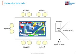 5Tout droit réservé - CIPE 2015 - www.CIPE.fr
Préparation de la salle
tableau de papier
animateur
vidéo-projection
équipe 1équipe 2
équipe 3
équipe 5équipe 4
 