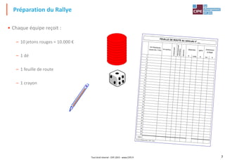 7Tout droit réservé - CIPE 2015 - www.CIPE.fr
• Chaque équipe reçoit :
– 10 jetons rouges = 10.000 €
– 1 dé
– 1 feuille de route
– 1 crayon
Préparation du Rallye
21
22
23
24
25
26
27
28
29
30
totaux
20
19
18
17
16
15
14
13
12
11
10
9
8
7
6
5
4
3
2
1
€km€code€
événement
protégé
gains
dépenseskm perdus
km théoriques
(score dé x 100)
événement
ralentissement
volontaire
parcours
Jeu de la Maintenance®, CIPE - Paris
FEUILLE DE ROUTE du véhicule n° __
 