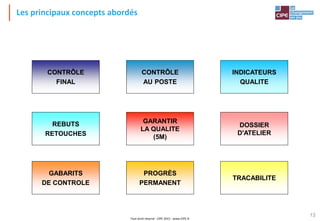 Tout droit réservé - CIPE 2015 - www.CIPE.fr
13
CONTRÔLE
FINAL
CONTRÔLE
AU POSTE
INDICATEURS
QUALITE
REBUTS
RETOUCHES
GARANTIR
LA QUALITE
(5M)
DOSSIER
D'ATELIER
GABARITS
DE CONTROLE
PROGRÈS
PERMANENT
TRACABILITE
Les principaux concepts abordés
 