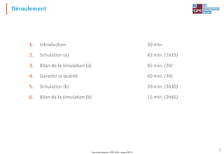 Tout droit réservé - CIPE 2015 - www.CIPE.fr
3
Déroulement
1. Introduction 30 min.
2. Simulation (a) 45 min. (1h15)
3. Bilan de la simulation (a) 45 min. (2h)
4. Garantir la qualité 60 min. (3h)
5. Simulation (b) 30 min. (3h30)
6. Bilan de la simulation (b) 15 min. (3h45)
 