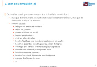 Tout droit réservé - CIPE 2015 - www.CIPE.fr
8
3. Bilan de la simulation (a)
1) Ce que les participants ressentent à la suite de la simulation :
– manque d'informations, instructions floues ou incompréhensibles, manque de
formation, manque de moyens
– comme causes :
• intégrer des phases de contrôles
• revoir les gammes
• plus de précision sur les OF
• former les opérateurs
• avoir un pilote d'atelier
• besoin d'outillage pour maintenir les ailes pour les agrafer
• besoin de gabarit de contrôle pour la position de l'agrafe
• outillages plus adaptés comme les règles plus précises
• matière avec une colle plus rapide en prise
• besoin du moyen « gomme »
• besoin d'un gabarit de contrôle pour la découpe
• manque de côtes sur les plans
• …
 