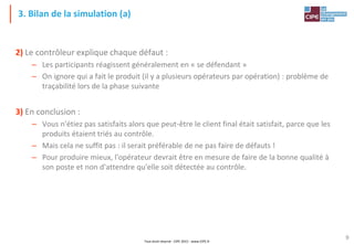 Tout droit réservé - CIPE 2015 - www.CIPE.fr
9
3. Bilan de la simulation (a)
2) Le contrôleur explique chaque défaut :
– Les participants réagissent généralement en « se défendant »
– On ignore qui a fait le produit (il y a plusieurs opérateurs par opération) : problème de
traçabilité lors de la phase suivante
3) En conclusion :
– Vous n'étiez pas satisfaits alors que peut-être le client final était satisfait, parce que les
produits étaient triés au contrôle.
– Mais cela ne suffit pas : il serait préférable de ne pas faire de défauts !
– Pour produire mieux, l'opérateur devrait être en mesure de faire de la bonne qualité à
son poste et non d'attendre qu'elle soit détectée au contrôle.
 