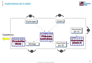 Tout droit réservé - CIPE 2015 - www.CIPE.fr
14
Implantation de la table
Engrenages Carters
Couronnes
(ph. A)
Couronnes
(ph. B)
Montage
R1 R2 R3 R4 R5 R6
Expéditions
 