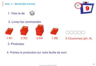 Tout droit réservé - CIPE 2015 - www.CIPE.fr
22
1 R1 2 R3 3 R4 5 Couronnes (ph. A)
Sem. 1 - Mardi (Ste Carine)
2. Livrez les commandes
1. Tirez le dé
3. Produisez
4. Pointez la production sur votre feuille de suivi
1 R6
9
 
