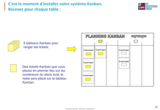 Tout droit réservé - CIPE 2015 - www.CIPE.fr
29
C'est le moment d'installer votre système Kanban.
Recevez pour chaque table :
5 tableaux Kanban pour
ranger les tickets.
Des tickets Kanban que vous
placez en premier lieu sur les
conteneurs du stock aval, le
reste sera placé sur le tableau
Kanban.
EngrenagesEngrenages
Engrenages
Engrenages
Engrenages
Engrenages
 