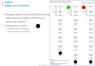 Tout droit réservé - CIPE 2015 - www.CIPE.fr
31
Option :
Règles sur le planning
• Chaque poste de travail découvre les
indicateurs et règles afférents au
planning kanban :
• indicateur 1 (noir)
= nombre total de kanban
dans la boucle concernée
sens de
chargement
du planning
Couronnes B
2
destination
Montage
Couronnes B
2
destination
Montage
Couronnes B
2
destination
Montage
Couronnes B
2
destination
Montage
Couronnes B
2
destination
Montage
Couronnes B
2
destination
Montage
Couronnes B
2
destination
Montage
Couronnes B
2
destination
Montage
Couronnes B
2
destination
Montage
Couronnes B
2
destination
Montage
Couronnes B
2
destination
Montage
Couronnes B
2
destination
Montage
Couronnes B
2
destination
Montage
sens de
chargement
du planning
Couronnes B
2
destination
Montage
Couronnes B
2
destination
Montage
Couronnes B
2
destination
Montage
Couronnes B
2
destination
Montage
Couronnes B
2
destination
Montage
Couronnes B
2
destination
Montage
Couronnes B
2
destination
Montage
sens de
chargement
du planning
Règle n°1 :
une série peut être lancée si la zone verte est recouverte
Règle n°2 :
tout kanban arrivant en zone rouge déclenche le
changement de série (alerte)
 