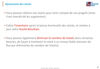 Tout droit réservé - CIPE 2015 - www.CIPE.fr
36
Ajustement des stocks
• Vous pouvez réduire vos stocks pour tenir compte de vos progrès (mais
il est interdit de les augmenter).
• Faîtes l'inventaire après la baisse éventuelle des stocks, et mettez à
jour votre feuille Résultats.
• Vous pouvez également diminuer le nombre de tickets dans certaines
boucles, de façon à maintenir le stock à un niveau faible (tension du
flux par diminution du nombre de tickets).
 