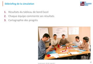 Tout droit réservé - CIPE 2015 - www.CIPE.fr
37
Débriefing de la simulation
1. Résultats du tableau de bord Excel
2. Chaque équipe commente ses résultats
3. Cartographie des progrès
 