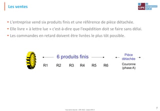Tout droit réservé - CIPE 2015 - www.CIPE.fr
7
Les ventes
• L'entreprise vend six produits finis et une référence de pièce détachée.
• Elle livre « à lettre lue » c'est-à-dire que l'expédition doit se faire sans délai.
• Les commandes en retard doivent être livrées le plus tôt possible.
R1 R2 R3 R4 R5 R6
6 produits finis Pièce
détachée
Couronne
(phase A)
 