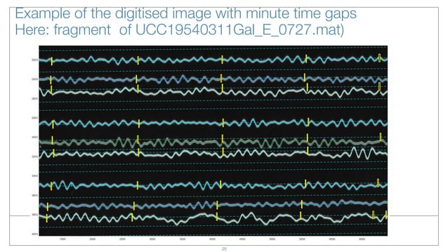 Vectorising analog seismograms by techniques of machine learning for ...