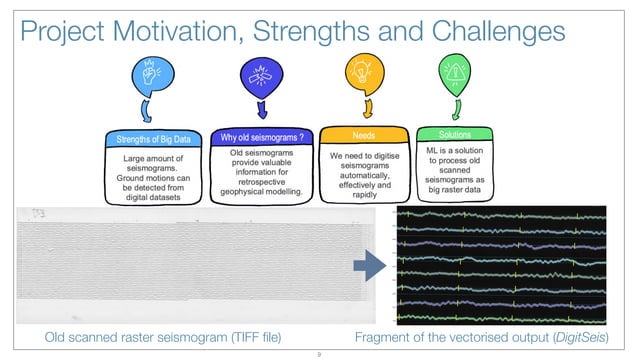 Vectorising analog seismograms by techniques of machine learning for ...