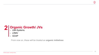 11
© 2025 Leonardo - Società per Azioni
Organic Growth/ JVs
- LBA Systems
- LRMV
- GCAP
2
From now on, these will be treated as organic initiatives
 
