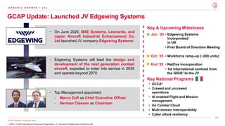 14
© 2025 Leonardo - Società per Azioni
GCAP Update: Launched JV Edgewing Systems
• On June 2025, BAE Systems, Leonardo, and
Japan Aircraft Industrial Enhancement Co.
Ltd launched JV company Edgewing Systems
• Edgewing Systems will lead the design and
development of the next generation combat
aircraft, expected to enter into service in 2035
and operate beyond 2070
• Top Management appointed:
- Marco Zoff as Chief Executive Officer
- Herman Claesen as Chairman
Key & Upcoming Milestones
Key National Programs
• UCCA2
• Crewed and uncrewed
operations
• AI enabled Flight and Mission
management
• Air Combat Cloud
• Multi domain interoperability
• Cyber attack resiliency
Jun. ‘25 • Edgewing Systems
incorporated
in UK
• First Board of Directors Meeting
Oct. ‘25 • Workforce ramp-up (~200 units)
End ‘25 • NatCos incorporation
• 1st international contract from
the GIGO1 to the JV
1. GIGO = GCAP International Government Organization | 2. Unmanned Collaborative Combat Aircraft
O R G A N I C G R O W T H / J V s
 