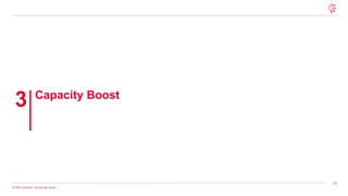 15
© 2025 Leonardo - Società per Azioni
Capacity Boost
3
 