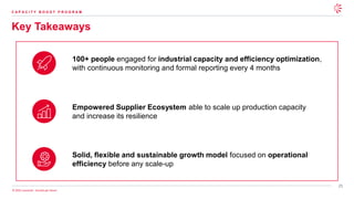 25
© 2025 Leonardo - Società per Azioni
Key Takeaways
Solid, flexible and sustainable growth model focused on operational
efficiency before any scale-up
100+ people engaged for industrial capacity and efficiency optimization,
with continuous monitoring and formal reporting every 4 months
Empowered Supplier Ecosystem able to scale up production capacity
and increase its resilience
C A P A C I T Y B O O S T P R O G R A M
 
