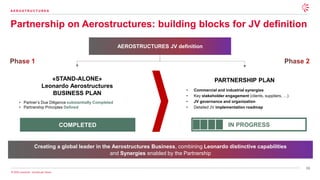 38
© 2025 Leonardo - Società per Azioni
Partnership on Aerostructures: building blocks for JV definition
AEROSTRUCTURES JV definition
Creating a global leader in the Aerostructures Business, combining Leonardo distinctive capabilities
and Synergies enabled by the Partnership
Phase 1 Phase 2
PARTNERSHIP PLAN
• Commercial and industrial synergies
• Key stakeholder engagement (clients, suppliers, …)
• JV governance and organization
• Detailed JV implementation roadmap
IN PROGRESS
«STAND-ALONE»
Leonardo Aerostructures
BUSINESS PLAN
• Partner’s Due Diligence substantially Completed
• Partnership Principles Defined
COMPLETED
A E R O S T R U C T U R E S
 