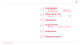4
© 2025 Leonardo - Società per Azioni
Capacity Boost
Aerostructures
Integrated Air Defence
Group Highlights
• H1 Results 2025
• KPI Growth 2023-2025
Organic Growth / JVs
• LBA Systems • LRMV • GCAP
Inorganic Growth
• M&A Cyber
4
3
2
1
6
5
• Land Platform – Iveco Defence
• Efficiency plan
• Update on Tariffs
 