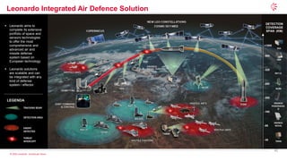 41
© 2025 Leonardo - Società per Azioni
>1000
-500
-320
-250
-200
-160
-85
-30
DETECTION
COVERAGE
SPAN (KM)
TMMR
RAT 31
MLRR
GBR
KRONOS
POWERSHIEL
D
KRONOS
NAVAL
SSA
▪ Leonardo aims to
complete its extensive
portfolio of space and
sensors technologies
to offer the most
comprehensive and
advanced air and
missile defense
system based on
European technology
▪ Leonardo solutions
are scalable and can
be integrated with any
kind of defense
system / effector.
Leonardo Integrated Air Defence Solution
LEGENDA
DETECTION AREA
THREAT
INTERCEPT
TRACKING BEAM
ENEMY
DETECTED
 