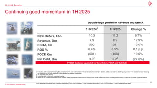 43
© 2025 Leonardo - Società per Azioni
1H20241
1H2025 Change %
New Orders, €bn 10.3 11.2 9.7%
Revenue, €bn 7.9 8.9 12.9%
EBITA, €m 505 581 15.0%
ROS % 6.4% 6.5% 0.1 p.p.
FOCF, €m (504) (408) 19.0%
Net Debt, €bn 3.02
2.23
(27.6%)
Double-digit growth in Revenue and EBITA
1. Excluding UAS business Following the completion of the sale to Fincantieri of the Underwater Armaments & Systems (UAS) business line, 2024 figure provided in the restated version following
the review of the KPI with reference to the valuation of strategic investments
2. 1H 2024 Net Debt reported
3. Including cash-in from UAS business disposal
4. Based on the current assessments of the impacts of the geopolitical situation also on supply chain, tariffs, inflationary levels and the global economy, subject to any further significant effects
1H25 Revenues includes € 2 mln of positive forex effect; 1H25 EBITA includes € 1 mln of positive forex effect; 1H25 FOCF includes € 2 mln of negative forex effect
FY2025 Guidance upgraded for New Orders, FOCF and Net Debt
Continuing good momentum in 1H 2025
1 H 2 0 2 5 R e s u l t s
 