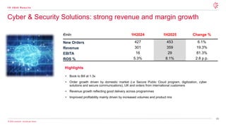 46
© 2025 Leonardo - Società per Azioni
Cyber & Security Solutions: strong revenue and margin growth
1 H 2 0 2 5 R e s u l t s
• Book to Bill at 1.3x
• Order growth driven by domestic market (i.e Secure Public Cloud program, digitization, cyber
solutions and secure communications), UK and orders from international customers
• Revenue growth reflecting good delivery across programmes
• Improved profitability mainly driven by increased volumes and product mix
€mln 1H2024 1H2025 Change %
New Orders 427 453 6.1%
Revenue 301 359 19.3%
EBITA 16 29 81.3%
ROS % 5.3% 8.1% 2.8 p.p.
Highlights
 