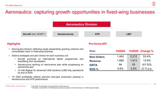 47
© 2025 Leonardo - Società per Azioni
Aeronautics: capturing growth opportunities in fixed-wing businesses
1 H 2 0 2 5 R e s u l t s
* Light 50/50 JV with Baykar, fully operational by 2025 year end
** Combined in Aircraft from 1H 2025 onwards, previously reported in Other Activities line, 1H2024 figures restated
Aeronautics Division
Aircraft (incl. GCAP**) Aerostructures ATR LBA*
€mln 1H2024 1H2025 Change %
New Orders 1,442 2,212 53.4%
Revenue 1,680 1,913 13.9%
EBITA 94 55 (41.5)%
ROS % 5.6% 2.9% (2.7) p.p.
• Aeronautics Division reflecting single stewardship granting coherent and
consolidated vision in fixed-wing business
• Distinct strategies and plan drivers for each business unit
• Aircraft anchored on international fighter programmes and
benefitting from servitization
• Aerostructure working on stand-alone plan while progressing on
partnership plan
• JV with Baykar for advanced UAS solutions (LAB) fully operational
by end of 2025
• 1H 2025 profitability reflects planned intra-year production phasing in
Aerostructure and ATR performance
Highlights Pro forma KPI
 