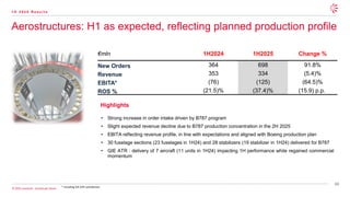 49
© 2025 Leonardo - Società per Azioni
Aerostructures: H1 as expected, reflecting planned production profile
1 H 2 0 2 5 R e s u l t s
• Strong increase in order intake driven by B787 program
• Slight expected revenue decline due to B787 production concentration in the 2H 2025
• EBITA reflecting revenue profile, in line with expectations and aligned with Boeing production plan
• 30 fuselage sections (23 fuselages in 1H24) and 28 stabilizers (19 stabilizer in 1H24) delivered for B787
• GIE ATR : delivery of 7 aircraft (11 units in 1H24) impacting 1H performance while regained commercial
momentum
€mln 1H2024 1H2025 Change %
New Orders 364 698 91.8%
Revenue 353 334 (5.4)%
EBITA* (76) (125) (64.5)%
ROS % (21.5)% (37.4)% (15.9) p.p.
Highlights
* Including GIE ATR contribution
 