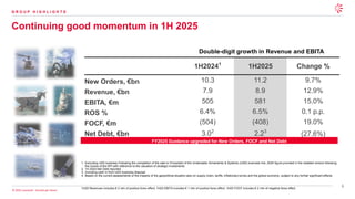 6
© 2025 Leonardo - Società per Azioni
Continuing good momentum in 1H 2025
G R O U P H I G H L I G H T S
1H20241
1H2025 Change %
New Orders, €bn 10.3 11.2 9.7%
Revenue, €bn 7.9 8.9 12.9%
EBITA, €m 505 581 15.0%
ROS % 6.4% 6.5% 0.1 p.p.
FOCF, €m (504) (408) 19.0%
Net Debt, €bn 3.02
2.23
(27.6%)
Double-digit growth in Revenue and EBITA
1. Excluding UAS business Following the completion of the sale to Fincantieri of the Underwater Armaments & Systems (UAS) business line, 2024 figure provided in the restated version following
the review of the KPI with reference to the valuation of strategic investments
2. 1H 2024 Net Debt reported
3. Including cash-in from UAS business disposal
4. Based on the current assessments of the impacts of the geopolitical situation also on supply chain, tariffs, inflationary levels and the global economy, subject to any further significant effects
1H25 Revenues includes € 2 mln of positive forex effect; 1H25 EBITA includes € 1 mln of positive forex effect; 1H25 FOCF includes € 2 mln of negative forex effect
FY2025 Guidance upgraded for New Orders, FOCF and Net Debt
 
