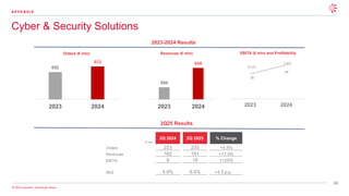 60
© 2025 Leonardo - Società per Azioni
Cyber & Security Solutions
A P P E N D I X
Orders (€ mln) Revenues (€ mln) EBITA (€ mln) and Profitability
2023-2024 Results
692
833
2023 2024
594
648
2023 2024
36
49
6,1%
7.6%
2023 2024
2Q25 Results
€ mln
2Q 2024 2Q 2025 % Change
Orders 223 233 +4.5%
Revenues 162 191 +17.9%
EBITA 8 18 +125%
RoS 4.9% 9.4% +4.5 p.p.
 
