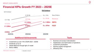 7
© 2025 Leonardo - Società per Azioni
NOT IN SCALE
Financial KPIs Growth FY 2023 – 2025E
▪ Investments up over 15% CAGR 2023 – 2025E
▪ Dividends up by 3x
▪ Global Alliances through light JV model
▪ Bolt-on M&As
Additional Achievements Tools
▪ Business and product rationalization
▪ Digitalization and Optimization of operations
▪ Investment prioritization
▪ Working capital management
▪ Efficiency Plan
2023A 2025E
2024A
€ 635m
€ 826m
€ 1,289m
€ 1,525m
€ 15.3b
€17.8b
FOCF
EBITA
Revenue
New Orders
€ 17.9b
€ c. 870m
€ c.1.660m
€ c.18.6b
€ c. 21b
€ 20.9b
1. Calculated on mid point
Old Guidance
G R O U P H I G H L I G H T S
 