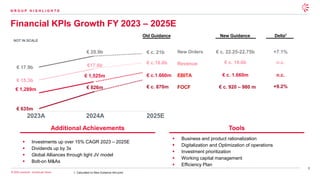 8
© 2025 Leonardo - Società per Azioni
NOT IN SCALE
Financial KPIs Growth FY 2023 – 2025E
▪ Investments up over 15% CAGR 2023 – 2025E
▪ Dividends up by 3x
▪ Global Alliances through light JV model
▪ Bolt-on M&As
Additional Achievements Tools
▪ Business and product rationalization
▪ Digitalization and Optimization of operations
▪ Investment prioritization
▪ Working capital management
▪ Efficiency Plan
2023A 2025E
2024A
€ 635m
€ 826m
€ 1,289m
€ 1,525m
€ 15.3b
€17.8b
FOCF
EBITA
Revenue
New Orders
€ 17.9b
€ c. 870m
€ c.1.660m
€ c.18.6b
€ c. 21b
€ 20.9b
1. Calculated on New Guidance mid point
Old Guidance
G R O U P H I G H L I G H T S
€ c. 920 – 980 m
€ c. 1.660m
€ c. 18.6b
€ c. 22.25-22.75b
New Guidance
+9.2%
n.c.
n.c.
+7.1%
Delta1
 