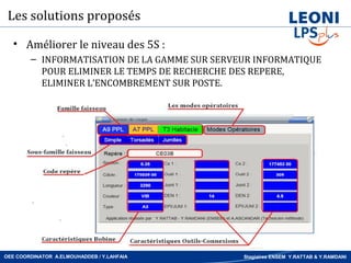 Les solutions proposés

   • Améliorer le niveau des 5S :
        – INFORMATISATION DE LA GAMME SUR SERVEUR INFORMATIQUE
          POUR ELIMINER LE TEMPS DE RECHERCHE DES REPERE,
          ELIMINER L’ENCOMBREMENT SUR POSTE.




OEE COORDINATOR A.ELMOUHADDEB / Y.LAHFAIA      Stagiaires ENSEM Y.RATTAB & Y.RAMDANI
 