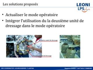 Les solutions proposés

 • Actualiser le mode opératoire
 • Intégrer l’utilisation du la deuxième unité de
   dressage dans le mode opératoire




OEE COORDINATOR A.ELMOUHADDEB / Y.LAHFAIA   Stagiaires ENSEM Y.RATTAB & Y.RAMDANI
 