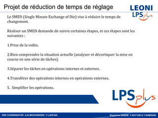 Projet de réduction de temps de réglage
   Le SMED (Single Minute Exchange of Die) vise à réduire le temps de
   changement.

   Réaliser un SMED demande de suivre certaines étapes, et ces étapes sont les
   suivantes :

   1.Prise de la vidéo.

   2.Bien comprendre la situation actuelle (analyser et décortiquer la mise en
   course en une série de tâches).

   3.Séparer les tâches en opérations internes et externes.

   4.Transférer des opérations internes en opérations externes.

   5. Simplifier les opérations.




OEE COORDINATOR A.ELMOUHADDEB / Y.LAHFAIA                         Stagiaires ENSEM Y.RATTAB & Y.RAMDANI
 