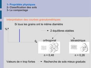 1- Propriétés physiques 2- Classification des sols 3- Le compactage Prélèvement par forage Échantillons intacts Carottier 