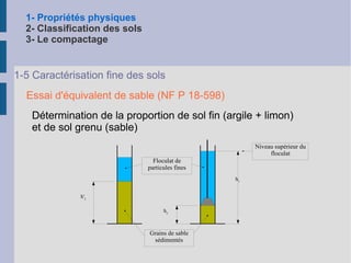 1- Propriétés physiques 2- Classification des sols 3- Le compactage 1-4 Influence de l'eau dans les sols fins Concerne la fraction de sol < à 0,40 mm Formation de pâtes avec l'eau 