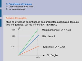 1- Propriétés physiques 2- Classification des sols 3- Le compactage Dans la pratique, 3 états : Les limites correspondent à des teneurs en eau Elles sont appelées Limites d'ATTERBERG 