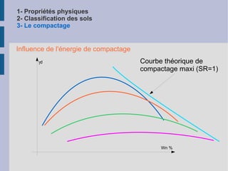 1- Propriétés physiques 2- Classification des sols 3- Le compactage Paramètres de nature 1 er  niveau de classification D max + Tamisat à 80  m m Paramètres de nature 2 ème  niveau de classification VBS + Tamisats + Ip Classe A : fins B : sableux C : avec fines D : insensibles à l'eau R : rocheux F : organiques Sous- classe A1 A2 A3 A4 Paramètres d'état 3 ème  niveau de classification Wn + IPI Sous- classe A1th A1h A1m A1s A1ts 