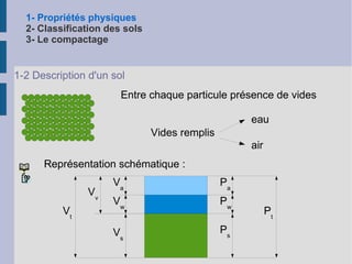 Influence de l'eau dans les sols fins 